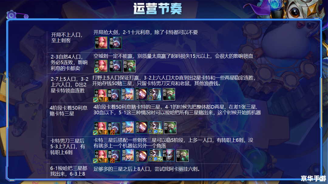 云顶之弈手游阵容:打造无敌战队 云顶之弈手游阵容:打造无敌战队