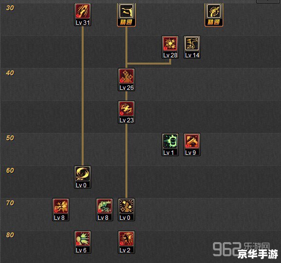 DNF漫游枪手加点方案分析 DNF漫游枪手加点方案分析