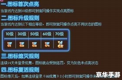 QQ堂点亮图标：游戏内的荣誉象征