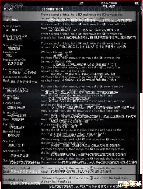 nba2k操作 NBA 2K操作指南：掌控球场的关键技巧