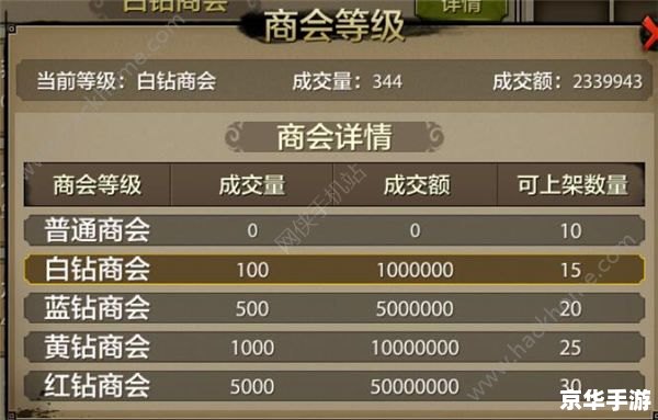 天龙八部刷反时间:攻略与心得分享 天龙八部刷反时间:攻略与心得分享