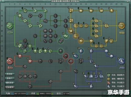 【剑网3万花加点】探究与解析