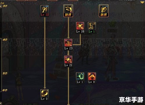 DNF枪神PK加点 DNF枪神PK加点