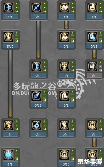 龙之谷箭神刷图加点 龙之谷箭神刷图加点