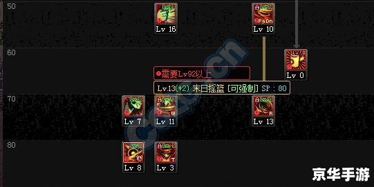 地下城与勇士柔道加点方案分析 地下城与勇士柔道加点方案分析