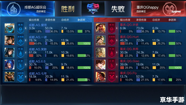 王者荣耀收入破百亿:游戏业界的新里程碑 王者荣耀收入破百亿:游戏业界的新里程碑