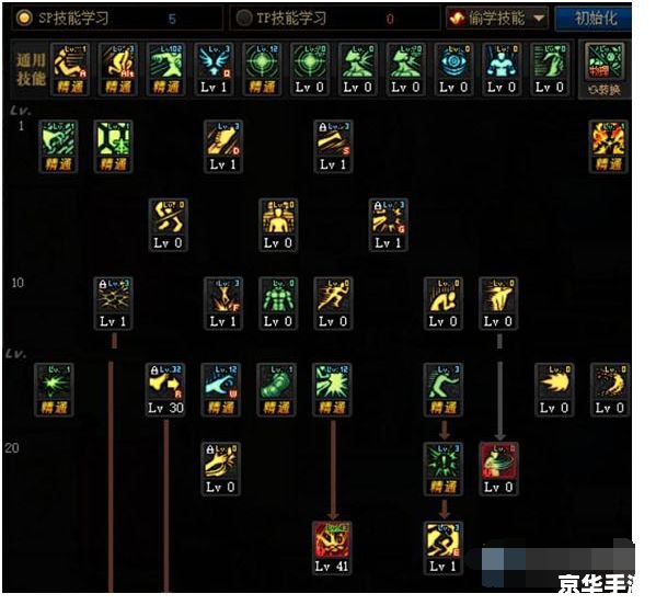 DNF男柔道加点方案