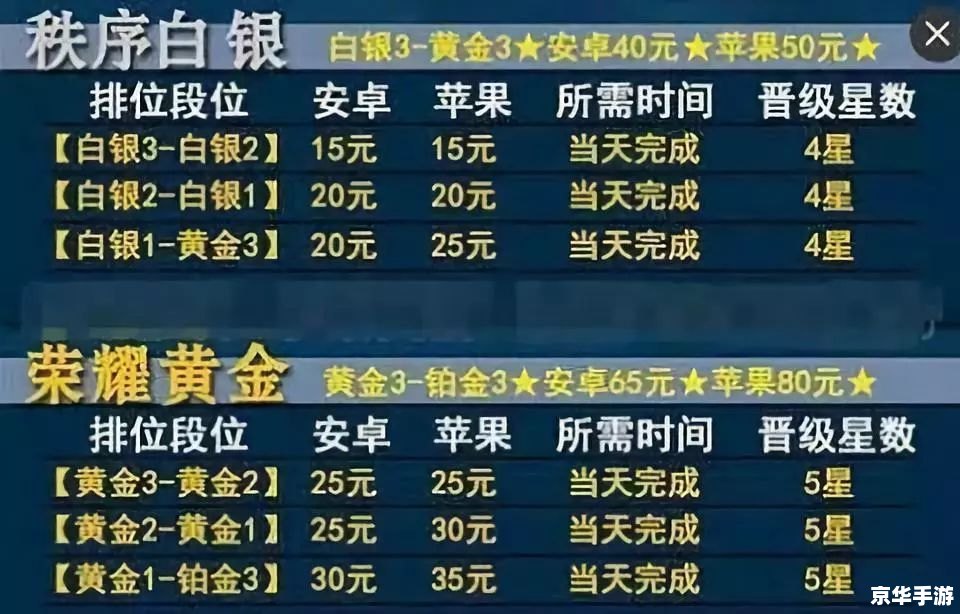 英雄联盟代练:提升段位,实现游戏目标 英雄联盟代练:提升段位,实现游戏目标