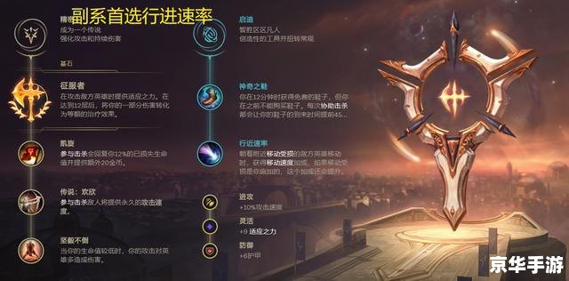 LOL狂战士天赋:打造无敌战神 LOL狂战士天赋:打造无敌战神