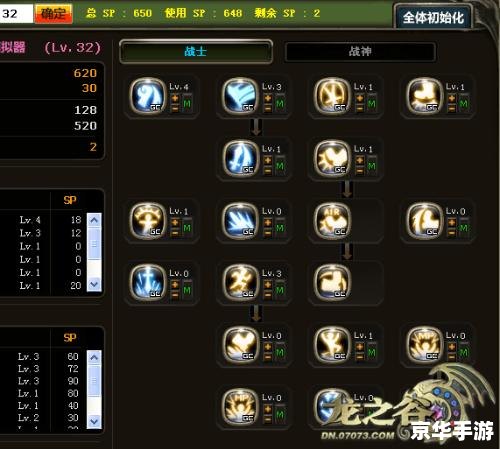 龙之谷战士怎么加点 龙之谷战士加点攻略