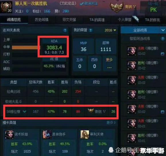 LOL战斗力查询:评估你的游戏实力 LOL战斗力查询:评估你的游戏实力