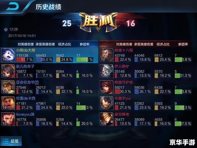 王者荣耀实战练习:提升技能与团队协作的关键 王者荣耀实战练习:提升技能与团队协作的关键