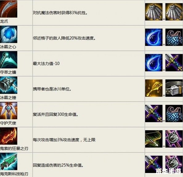 云顶之奕装备合成表 云顶之奕装备合成表