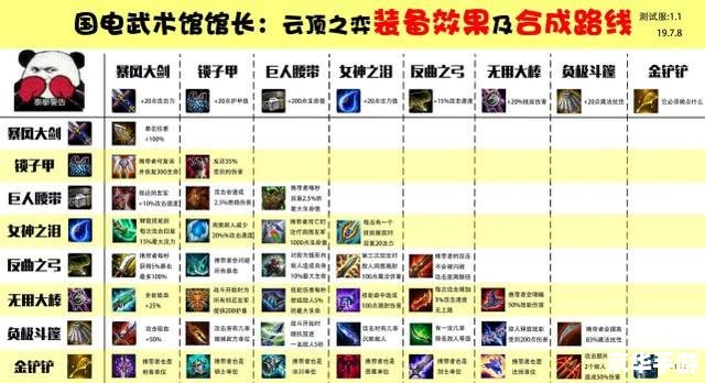 云顶之奕装备合成表 云顶之奕装备合成表