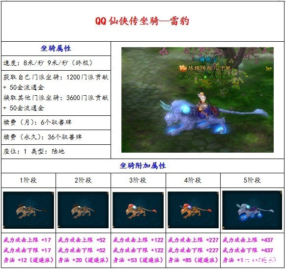 QQ仙侠传升级攻略：快速升级的技巧和策略