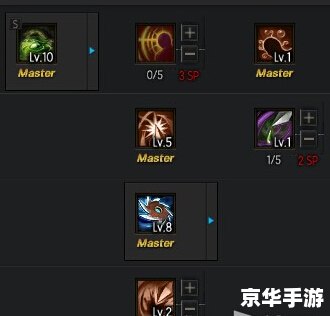 疾风之刃猎刃星加点