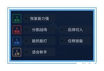 王者荣耀答题 王者荣耀:英雄分析与战术探讨 王者荣耀答题 王者荣耀:英雄分析与战术探讨