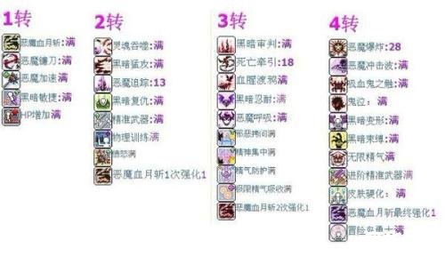 冒险岛恶魔猎手升级路线