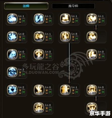 龙之谷魔导师加点图分析