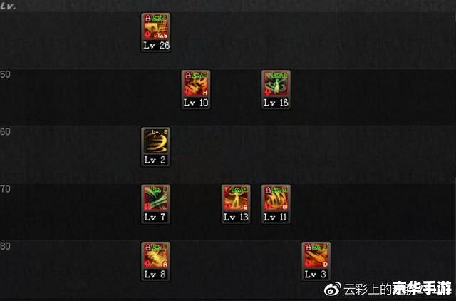 DNF风神加点方案 DNF风神加点方案