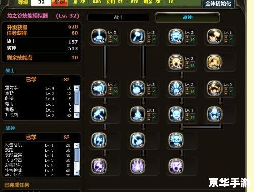 龙之谷战神加点图分析 龙之谷战神加点图分析