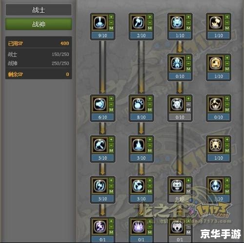 龙之谷战神加点图分析 龙之谷战神加点图分析