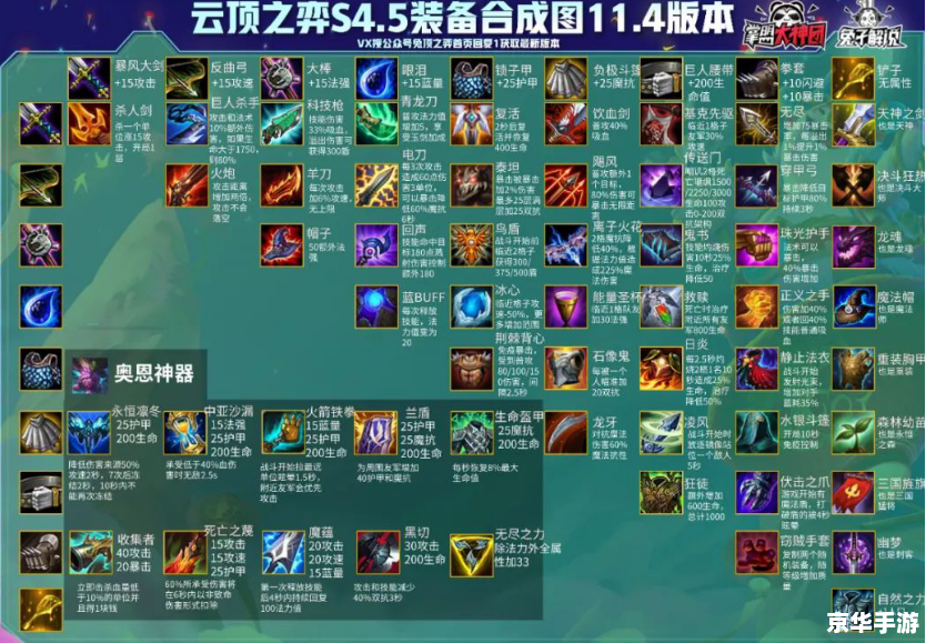 云顶之弈装备合成攻略