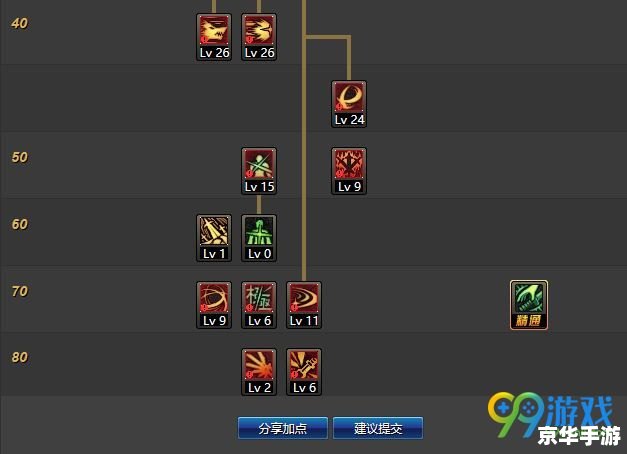 白手刷图加点 白手刷图加点