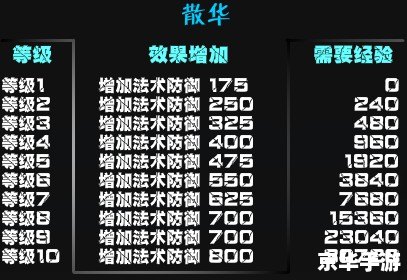 神仙道命格搭配 以下仅供参考,请您根据自身实际情况撰写。 神仙道命格搭配 以下仅供参考,请您根据自身实际情况撰写。