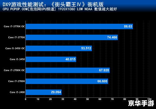 街头霸王4序列号：解锁游戏的全新体验