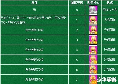 QQ三国点亮图标:游戏玩法与体验 QQ三国点亮图标:游戏玩法与体验