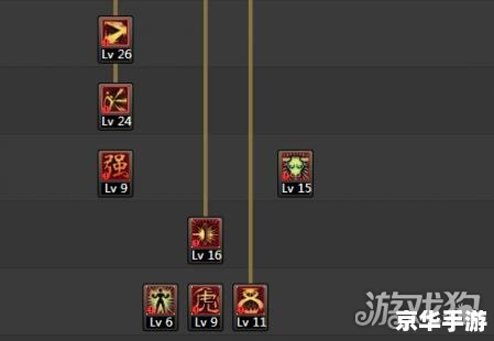 DNF男武神加点方案 DNF男武神加点方案