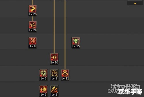 DNF男武神加点方案 DNF男武神加点方案