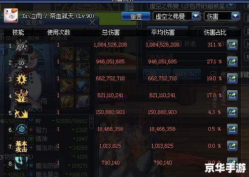 DNF红眼连招技巧大解析 DNF红眼连招技巧大解析