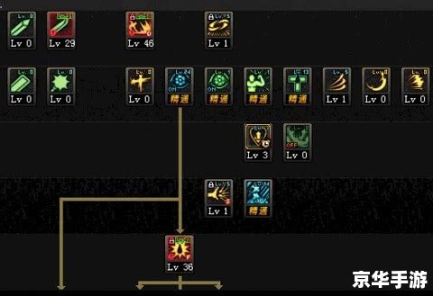 DNF红眼连招技巧大解析