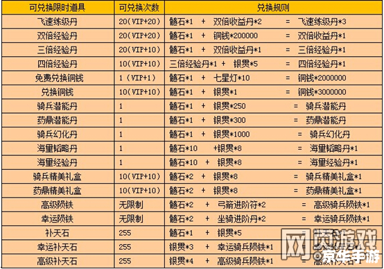 战龙三国骑兵进阶数据 战龙三国:骑兵进阶数据分析 战龙三国骑兵进阶数据 战龙三国:骑兵进阶数据分析