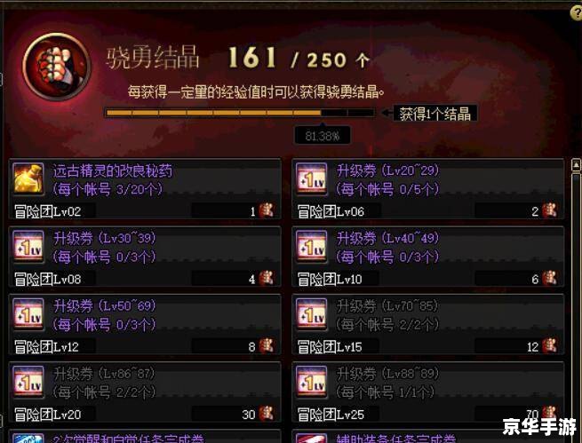 DNF68级去哪升级快? DNF68级去哪升级快?