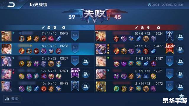 王者荣耀授权失败:解决问题与游戏探讨 王者荣耀授权失败:解决问题与游戏探讨