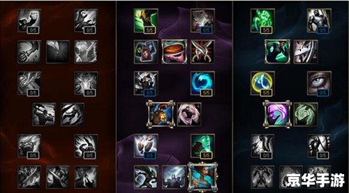 LOL狗头天赋：打造无敌战士