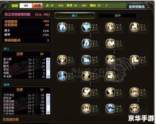 龙之谷战士怎么加点 龙之谷战士加点攻略 龙之谷战士怎么加点 龙之谷战士加点攻略