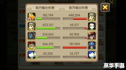 我叫MT跨服:挑战巅峰,制霸全区! 我叫MT跨服:挑战巅峰,制霸全区!