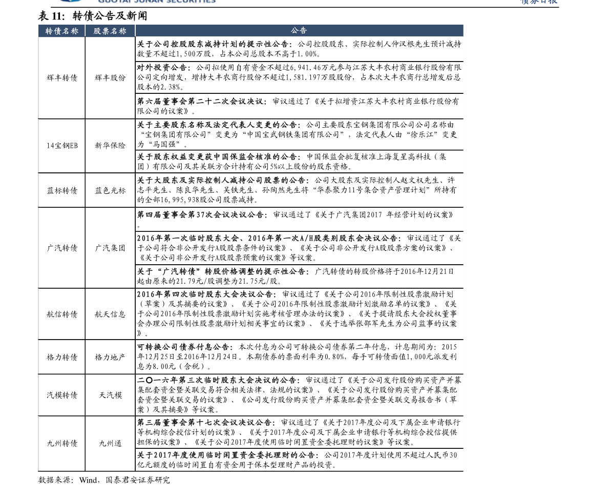 国元证券官方使用指南