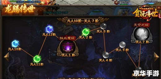 如何有效使用传奇世界官网