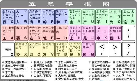 详解86五笔输入法的安装步骤 详解86五笔输入法的安装步骤