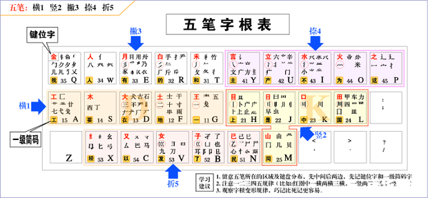 详解86五笔输入法的安装步骤 详解86五笔输入法的安装步骤