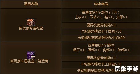 DNF缔造者时装:打造个性角色,展现独特魅力 DNF缔造者时装:打造个性角色,展现独特魅力
