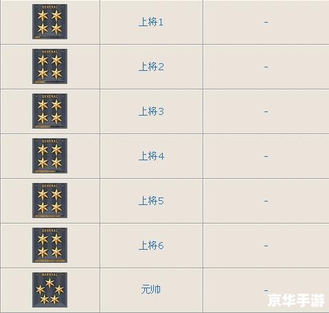 穿越火线军衔图标:荣耀与实力的象征 穿越火线军衔图标:荣耀与实力的象征