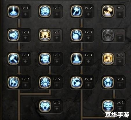 龙之谷狂战士加点图分析 龙之谷狂战士加点图分析