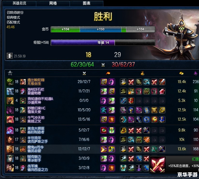 LOL装备介绍:提升英雄实力的关键 LOL装备介绍:提升英雄实力的关键