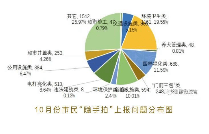 文明6宜居度：提升城市生活质量的关键因素